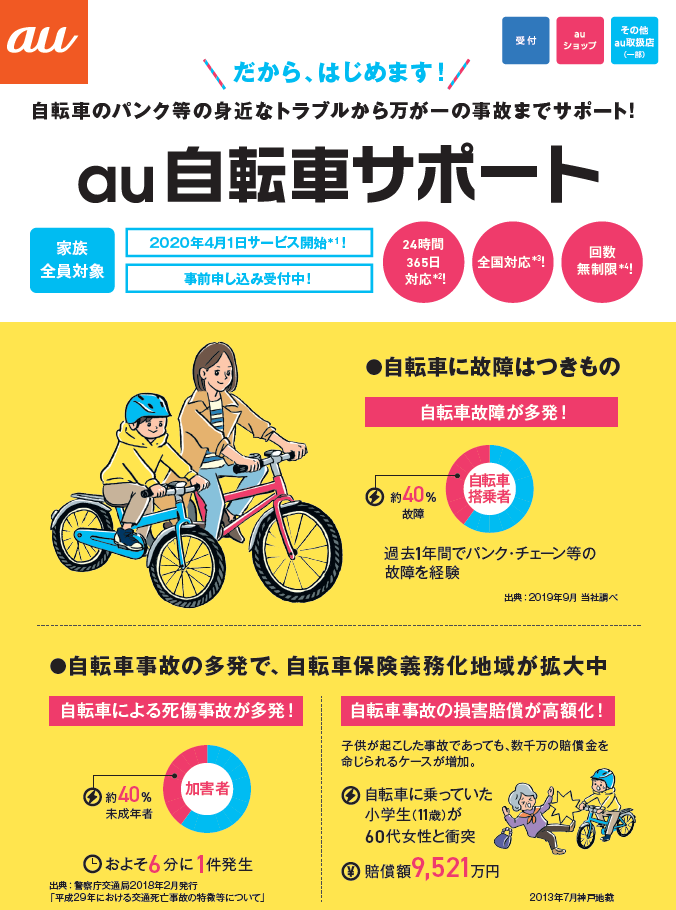 Au 自転車 保険